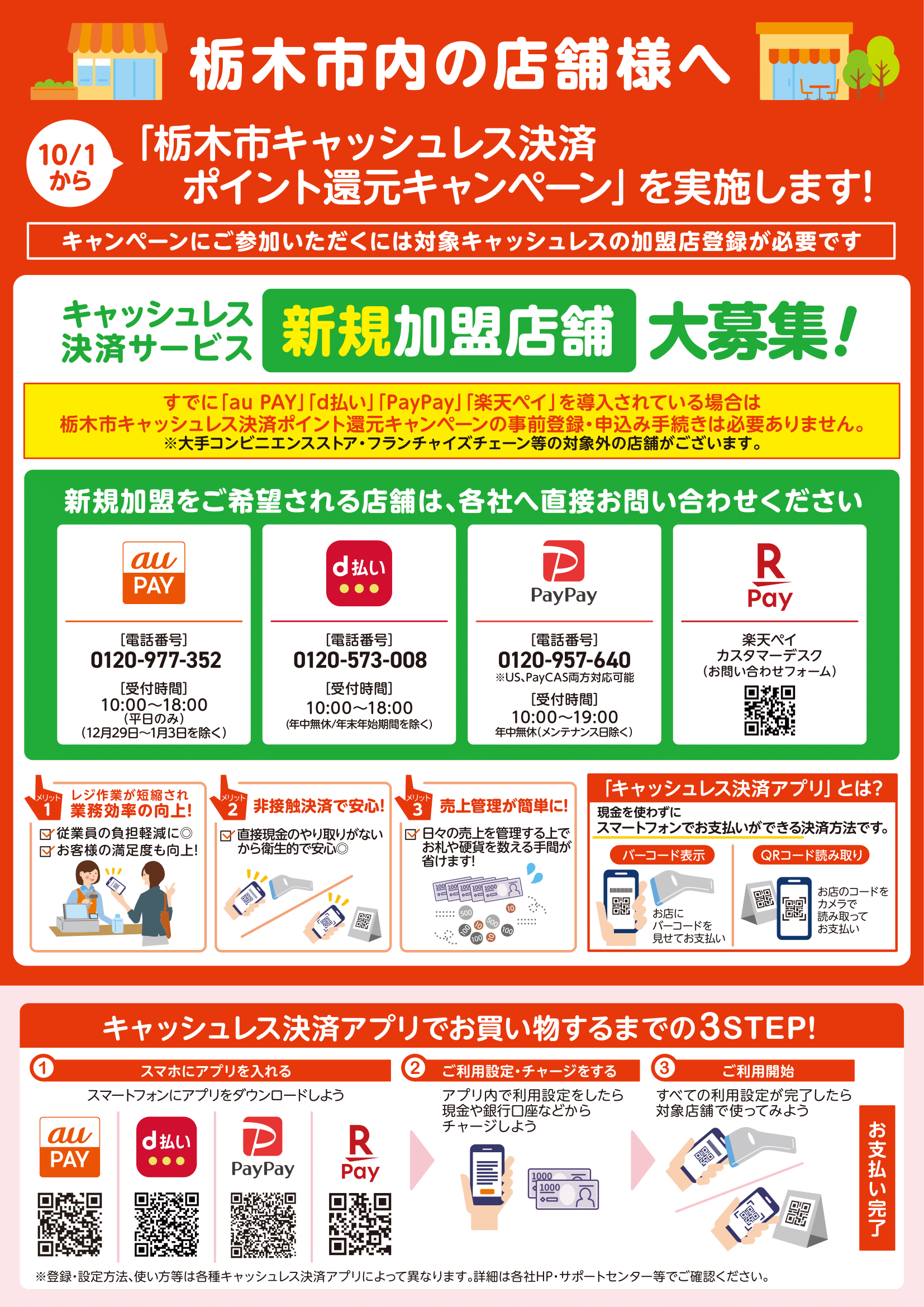参加店募集ポスター裏面